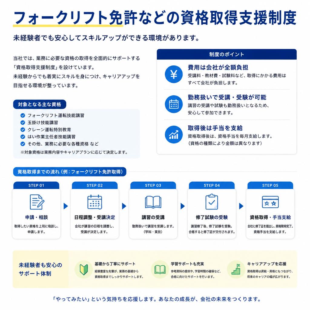 資格取得支援制度