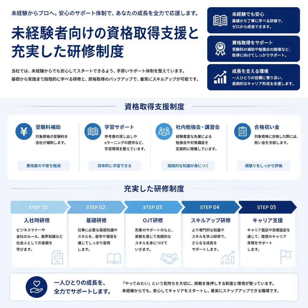5. 安心のサポート制度