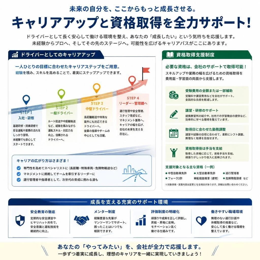 5. 成長できるキャリアパス