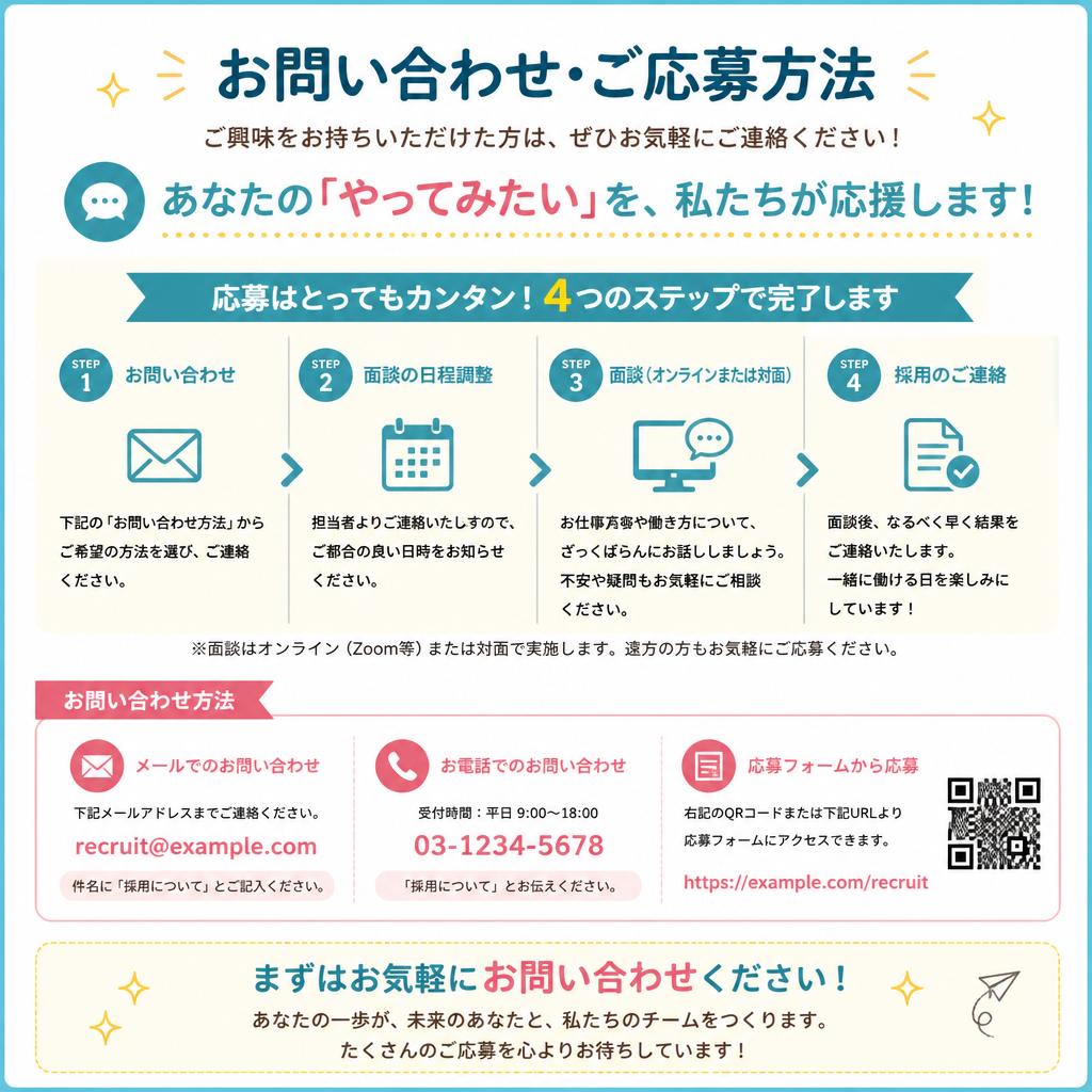 7. お問い合わせ・応募方法